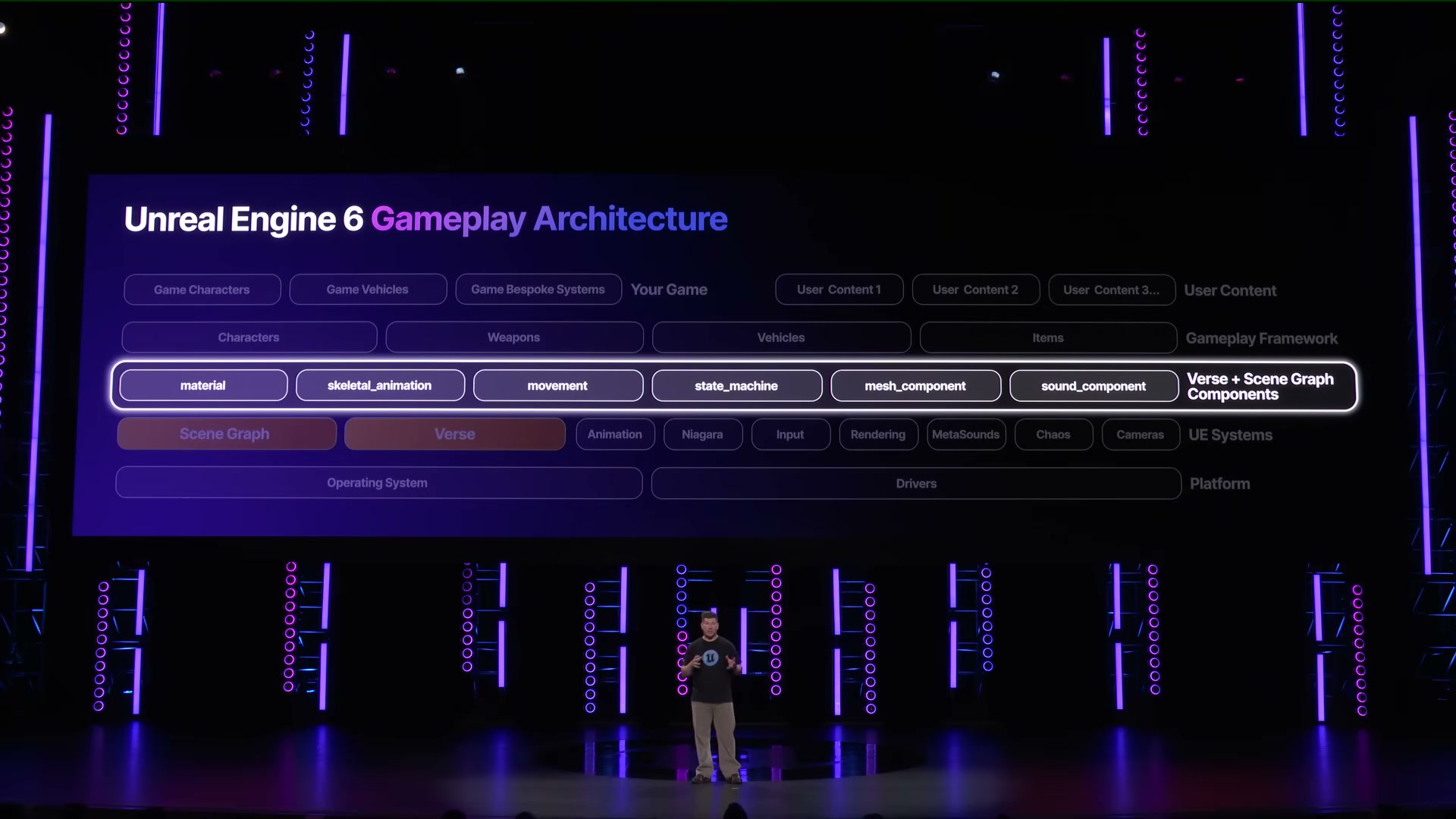 Unreal Engine 6 発表シーン