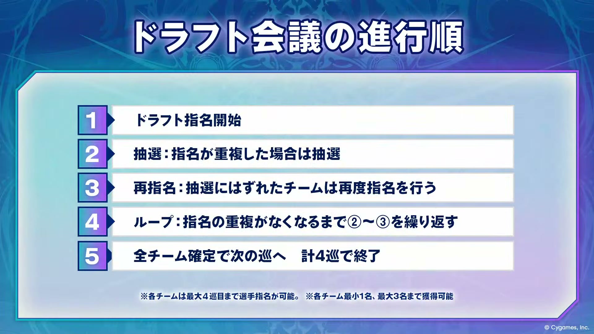 Shadowverse Premier Series 26-27 ドラフト会議ビジュアル